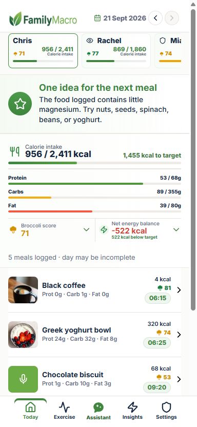 FamilyMacro Today view showing household nutrition and logged meals